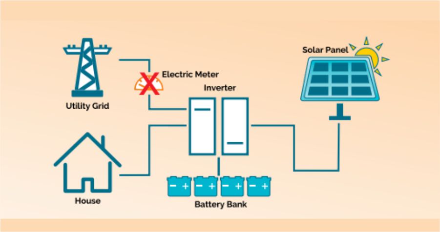 Off Grid